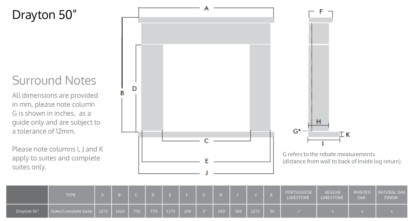 Drayton Complete Suite