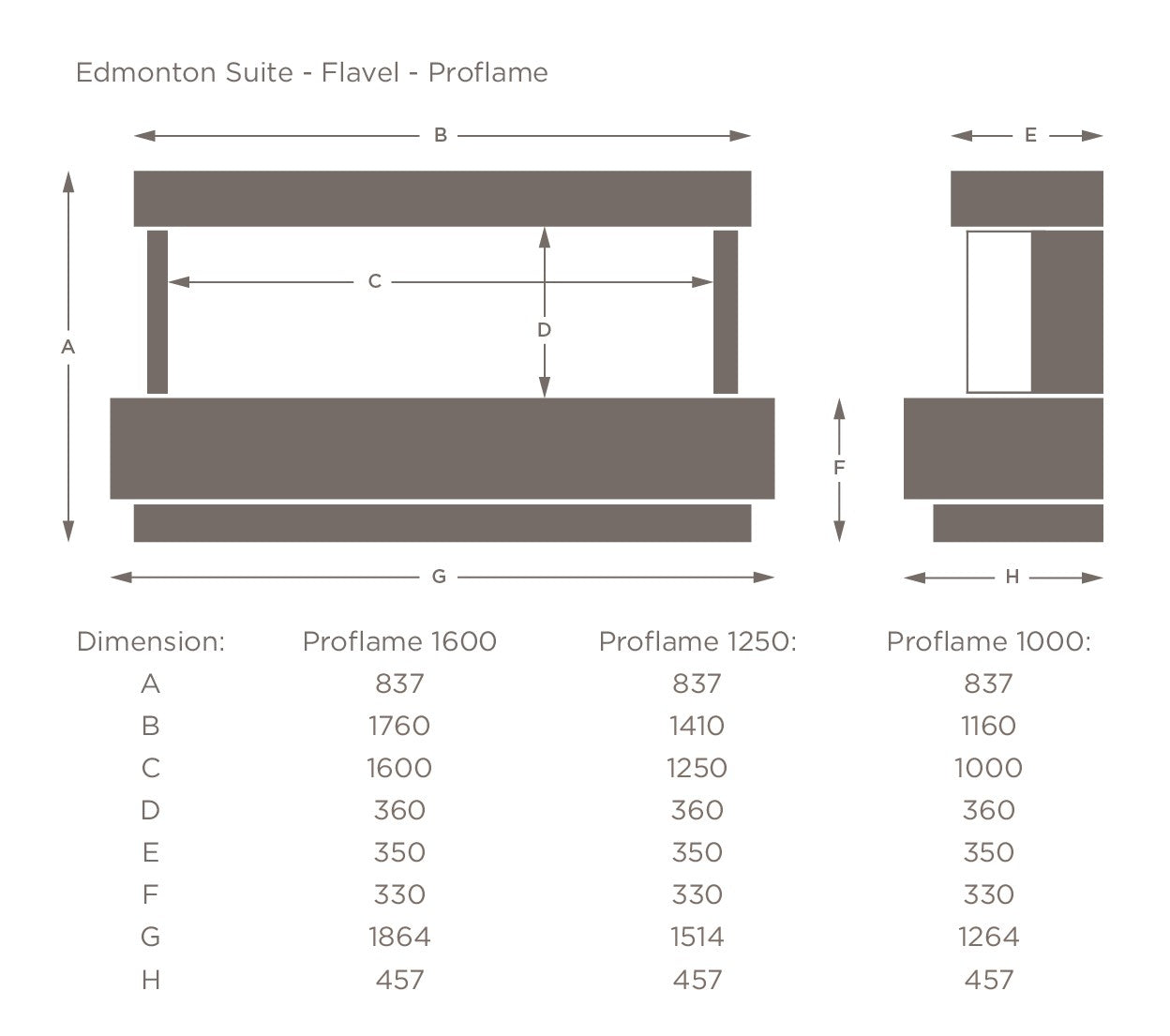 The Edmonton Suite